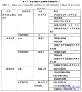 非营利机构财务治理及财务信息披露状况概述