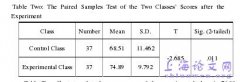 大学英语精读课之任务语言教学法应用