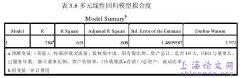 基于我国创业板上市机构审计定价影响因素实例研究