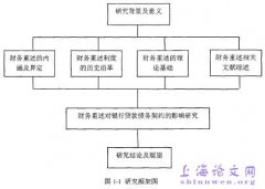 银行贷款契约之财务重述影响研究