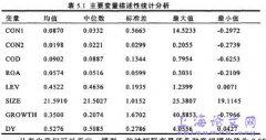 会计稳健化对我国民营上市机构债务融资影响之实证研究