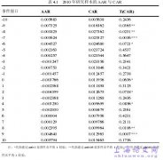 中国证券市场中审计意见信息含量概述