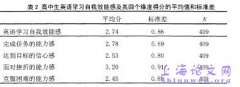 高中生英语学习自我效能感及英语学业成绩关系