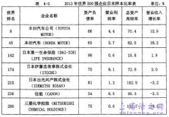 非参数统计方法下企业财务绩效评估