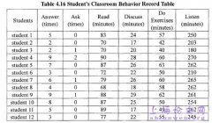 初中英语课间教学中学生参与度调查研究