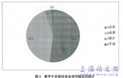 小学英语生态化教学概述