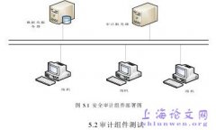 基于局域网的安全审计组件设计与实现