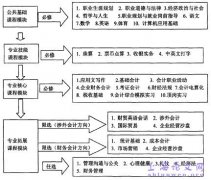 中职院校职业指导实践研究