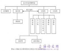 内部控制之会计信息质量提升路径研究