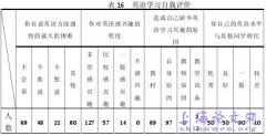 小学英语初学者学习需求的个案研究