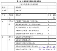 营口市某学校数控专业工业实践方案绩效考核概述