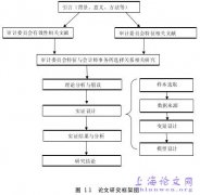 审计委员会特性与会计师事站选择经验研究