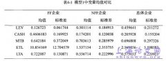 中国上市单位财务灵活化及对企业业绩影响