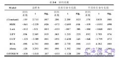 事务所规模及审计质量关系分析