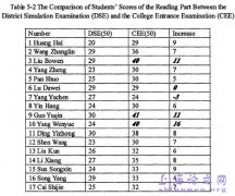 元认知方法培训对高中英语学差生主动学习能力培养实证研究