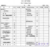 利益相关者之林业生物资产会计理念与实务概述