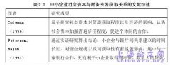 社会资本视野之中小企业财务资源获取困境与对策研究