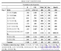 客户经营不确定及行业差别对审计意见类型影响