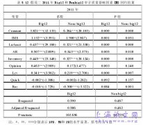 证券资格会计师事务机构行业专门型与审计质量相关研究