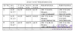 基于C/S架构财务信息系统设计与实现