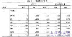 瑞和装饰IPO支付会计应用之影响案例概述