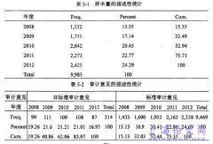 审计意见对高管薪酬业绩敏感化的影响