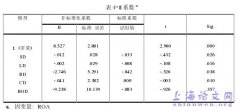 电力上市机构负债融资财务治理效用概述