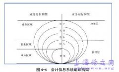 我国高等院校会计信息系统的改进概述