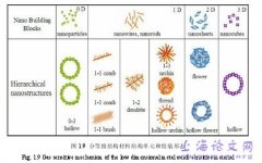 基于分等级构成氧化铟的气体传感器研究