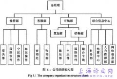 基于知识审计的国际货代业务程序建模与分析