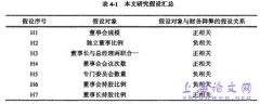 上市机构董事会特性对财务重述影响概述