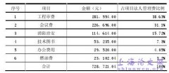 信息化环境之电网工程计算机审计概述