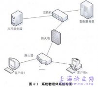 审计项目计划管理体系分析与设计