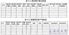 E集团新设合并F集团财务整合研究