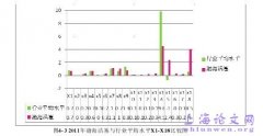 基于现金流量之汽车行业上市机构财务危机预警概述