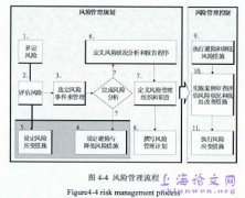 LG银行实施金融IC卡迁移项目管理研究