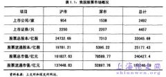 股权再融资信息和会计信息对股价影响的实例分析