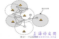 认知无线电网络之频谱感知与共享技术概述