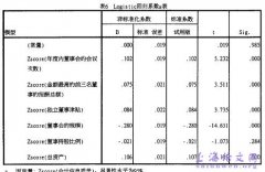 董事会特性对XBRL标准会计信息质量影响实例概述