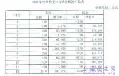 我国民办学院会计信息披露研究