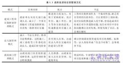 政府投资建设方案审计风险控制概述