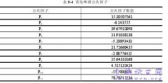 快速消费品上市机构财务困境预测问题研究