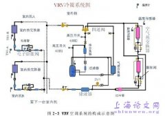 西城区部分翻扩建工程VRV系统改进设计及施工