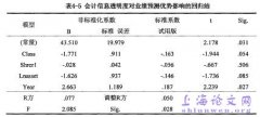 会计信息透明度对创业板高管减持信息优势的影响分析