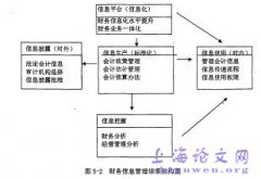 YS医院财务战略管理系统分析