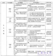 地域推进校本研修策略的个案研究