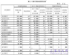 云南省财政贴息资金绩效审计概述