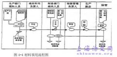 M供电机构财务内部控制方案设计