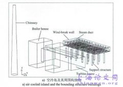 火电空冷程序跨尺度热质传递数值模拟研究