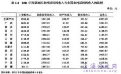 我国西部区域村镇金融排斥实证研究